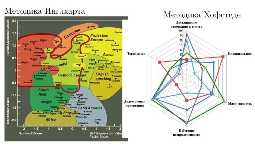 Карта инглхарта. Рональд Инглхарт карта ценностей в динамике. Модель измерения культуры по г.Хофстеде. Шкала Рональда Инглхарта. Рональд Инглхарт ценности.