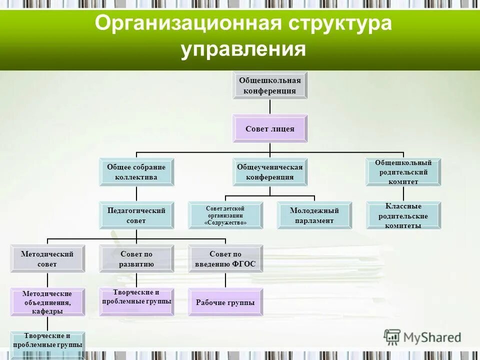 Глобальная сеть интернет презентация. Типы локальных сетей. Классификация компьютерных сетей по признакам. К какому типу относится общешкольная компьютерная. К какому типу относится общешкольная компьютерная.