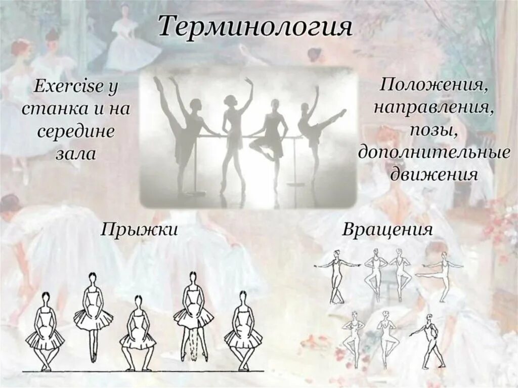 Киенко хореография. Методика хореографии. Методика батман тандю. Методика хореографии. Название позиций в хореографии.