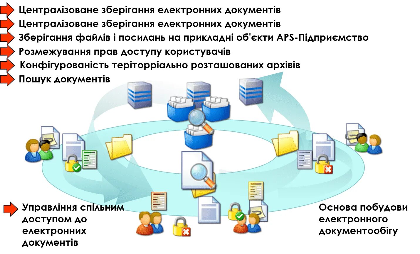 Расширение электронного документа