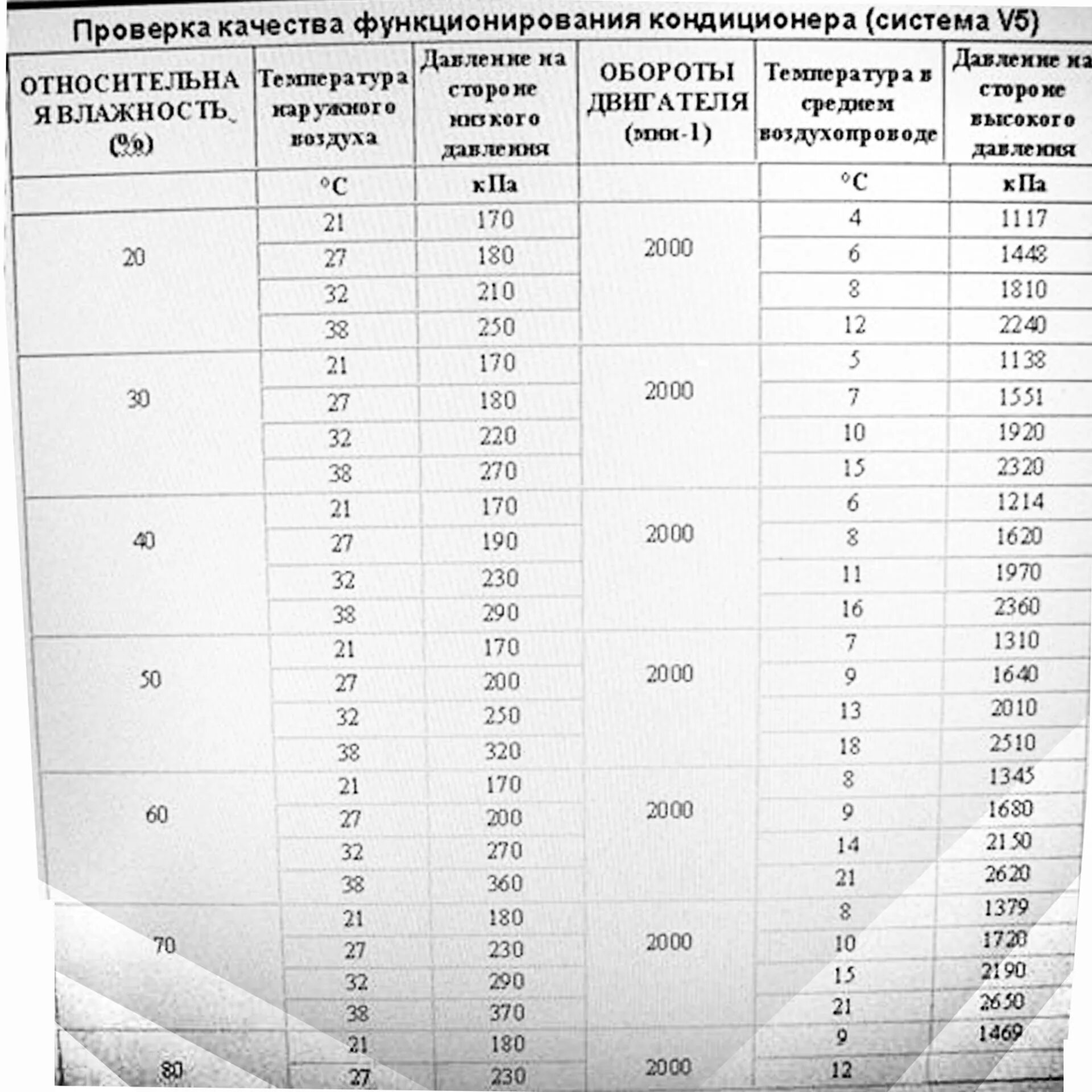 Таблица давления хладагента r22. Рабочее давление 410 фреона для сплит системы. Таблица фреона 410. Таблица давления фреона r600a. Какой максимальный ток с кондиционированием воздуха