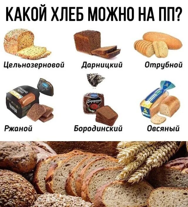 Надо ли есть хлеб. Хлебобулочные изделия для похудения. хлеб для худеющих. хлеб для правильного питания. хлебцы правильное питание.