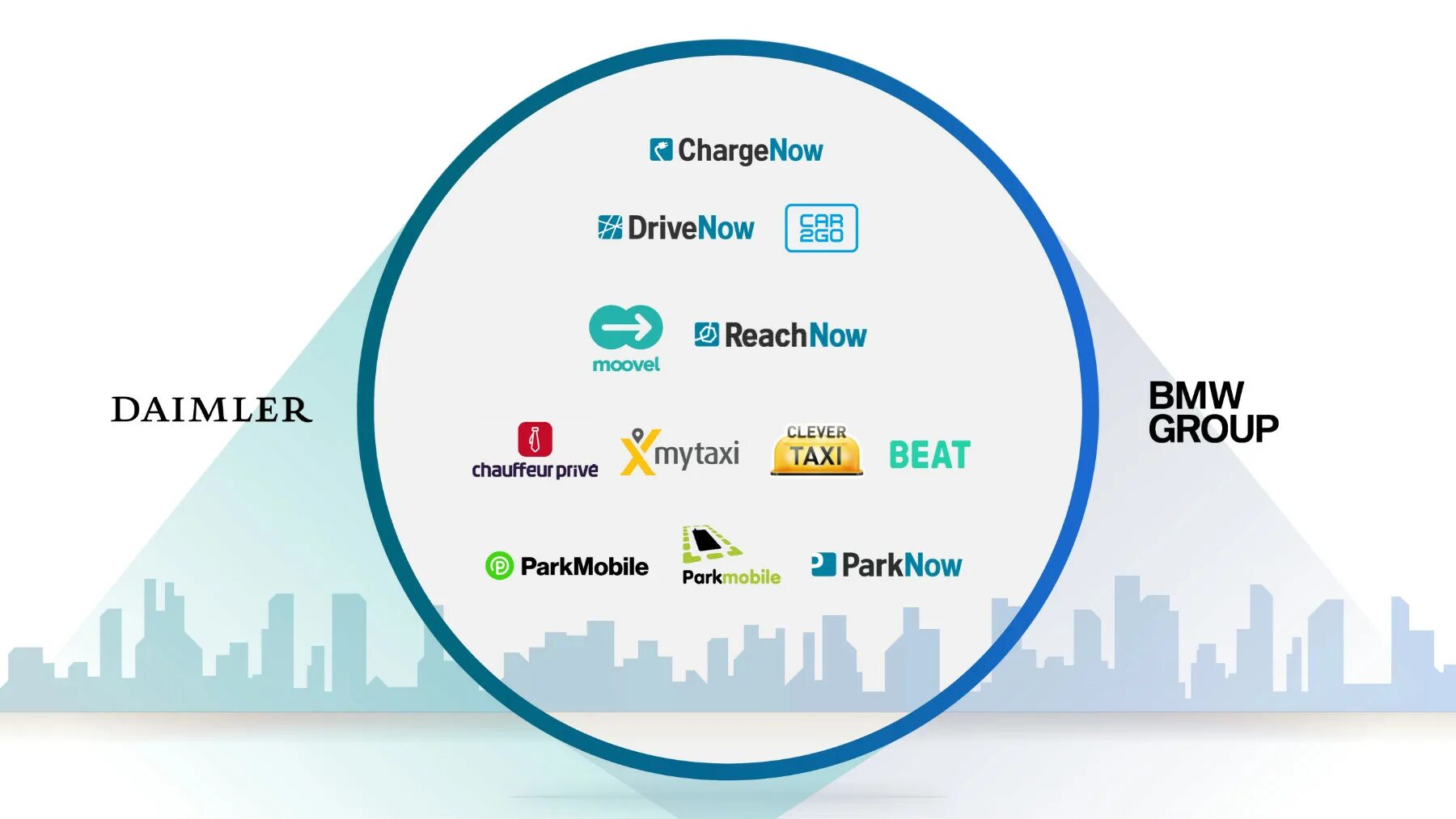 Структура компании БМВ. BMW Group. Daimler Mobility. Структура организации компании BMW. Company mobility