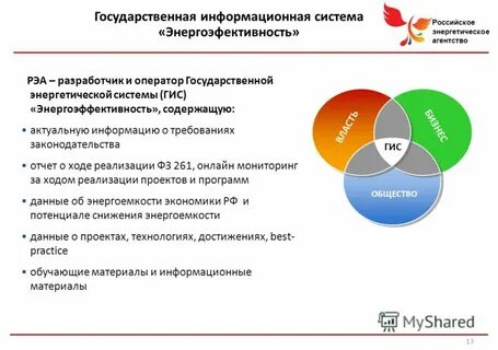 Система гис энергоэффективность