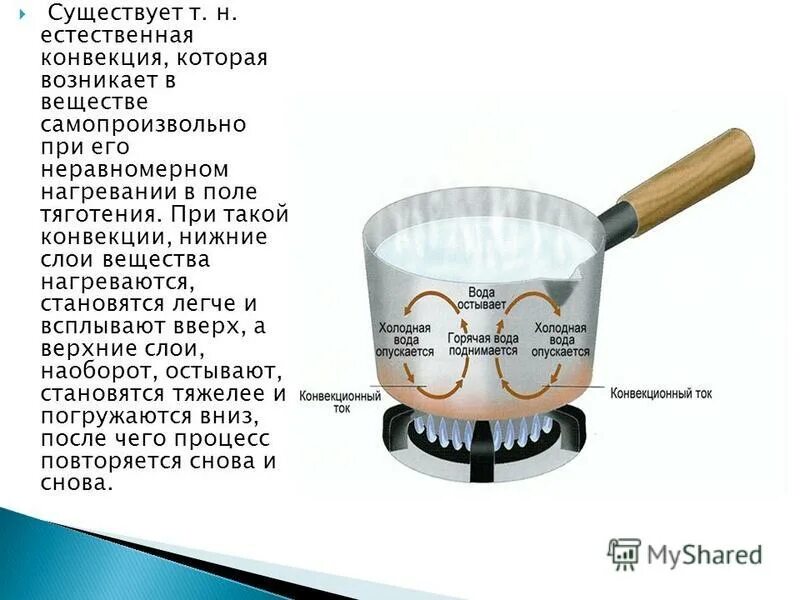 Вещество конвекции. Конвекционный ток. Конвекционный ток примеры. Сковородка с конвекцией. Интересные факты о конвекции.