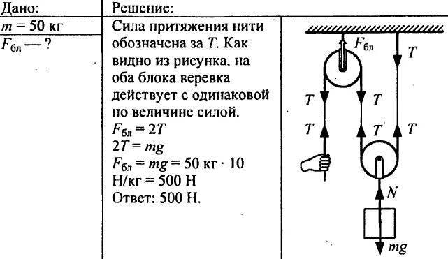 Блок решение задач 7 класс. Блоки подвижные и неподвижные физика задачи. Блоки подвижный и неподвижный 7 класс решение задач. Подвижный и неподвижный блок физика. Задачи на блоки физика 7 класс с решением.