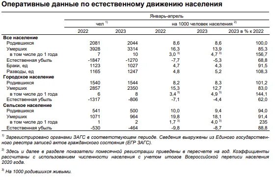 Население сыктывкара на 2023