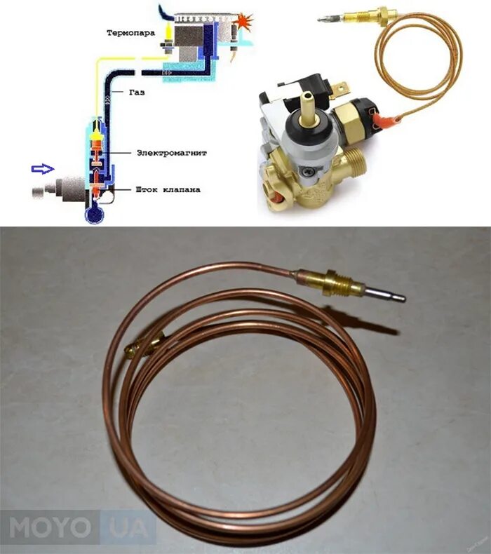 Термопара газконтроля Гефест. Газовый котел Гефест термопара. Термопара ГАЗ контроль для Ardo. Термопара для газового котла Импульс.