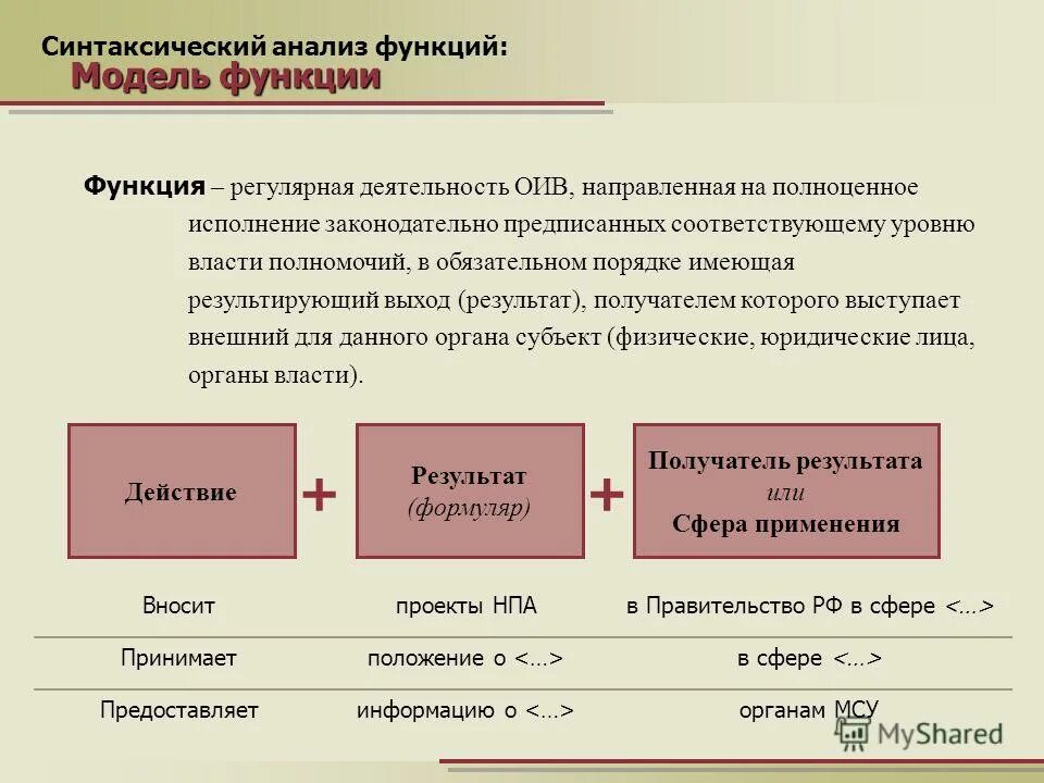 Имя функции действие функции. Виды функций математика. Слова выражающие рациональную оценку. Имя функции действие функции. Имя функции действие функции.