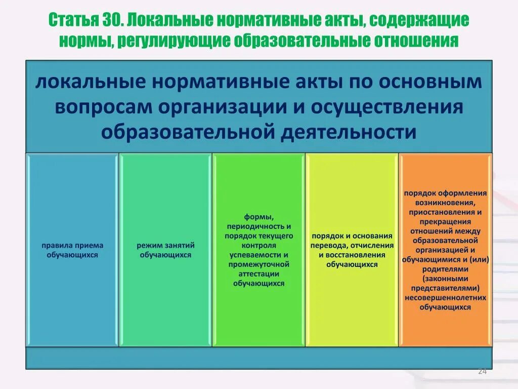 Документы определяющие деятельность школы. Локальные нормативные акты. Локальные правовые акты. Локальные и нормативные акты образовательного учреждения. Регламентировать локальными нормативными актами..