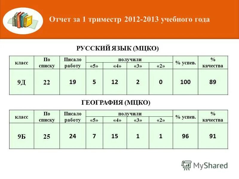 Сколько классов в 2021 году