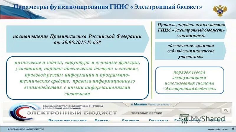 Гиис электронный бюджет. Электронный бюджет казначейство. Электронный бюджет требования. Электронный бюджет требования. Архитектура системы электронный бюджет.