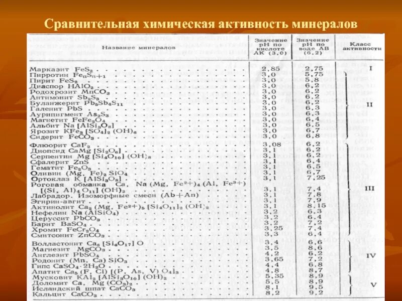 Химическая активность. Активность в химии. Химическая активность как определить. Средняя химическая активность. Низкая химическая активность