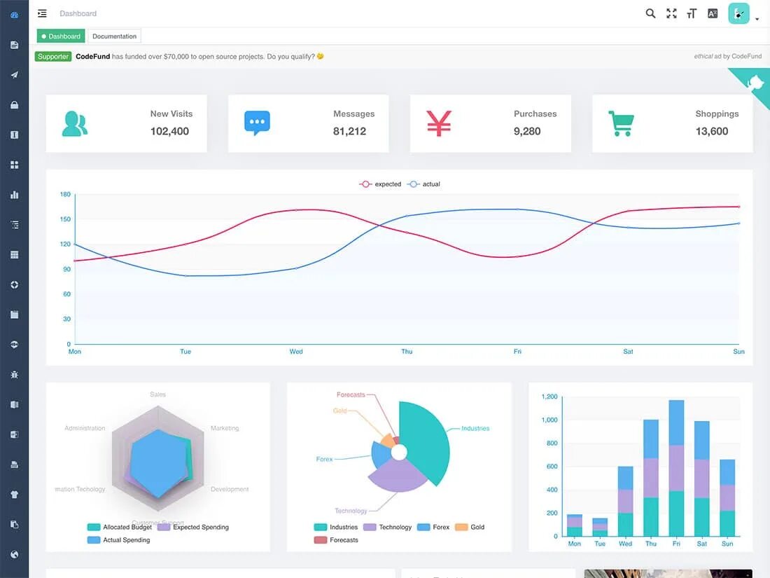 Графики на vue Chart js. Dashboard most beautiful. Ionic VUEJS Templates. Vue Chart js examples Custom Legend. Vue element