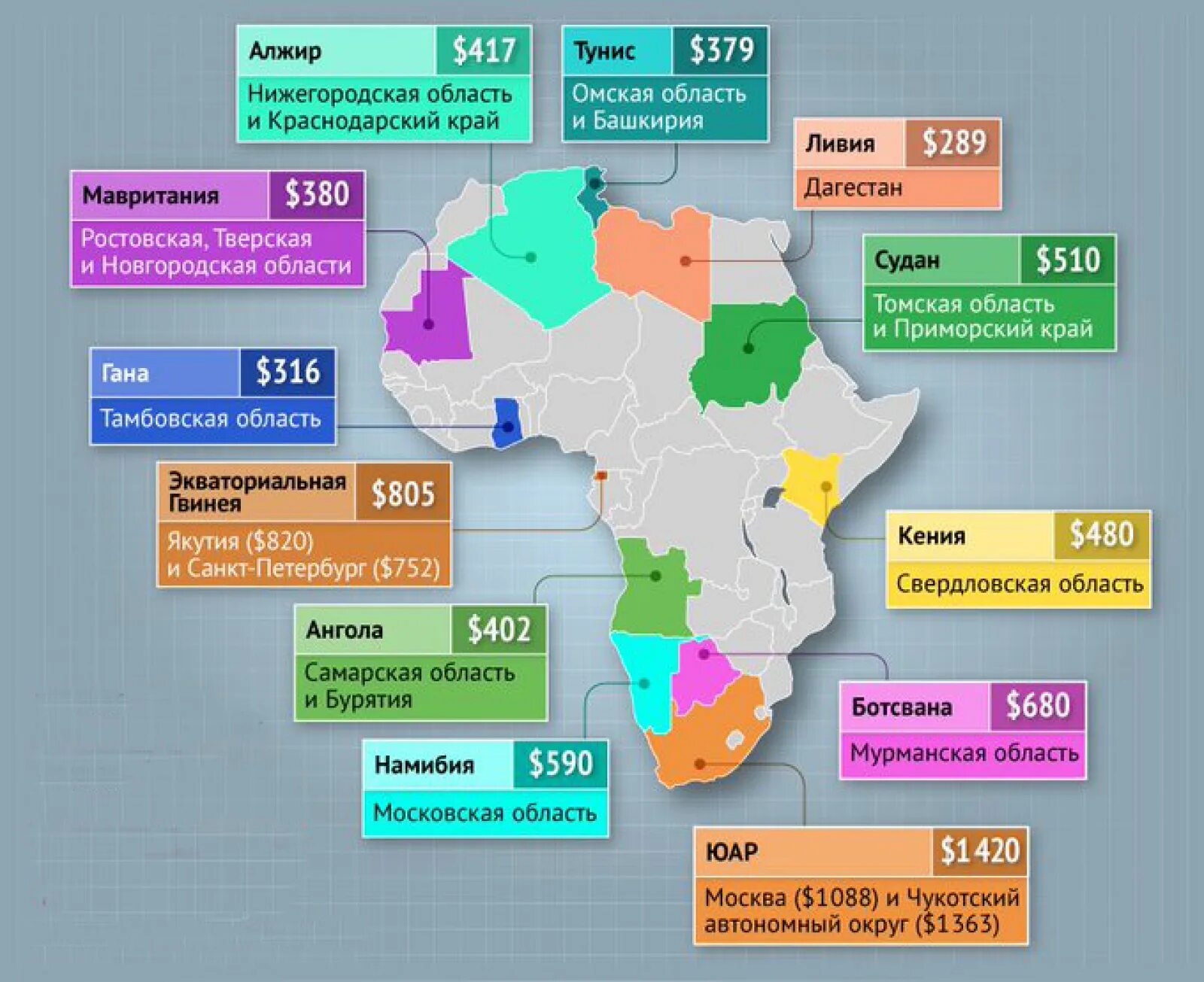 Экономическая развитая страна африки. Средняя зарплата по странам Африки. Средние зарплаты стран Африки. Зарплаты в африканских странах средние. Зарплата в Африке в долларах.