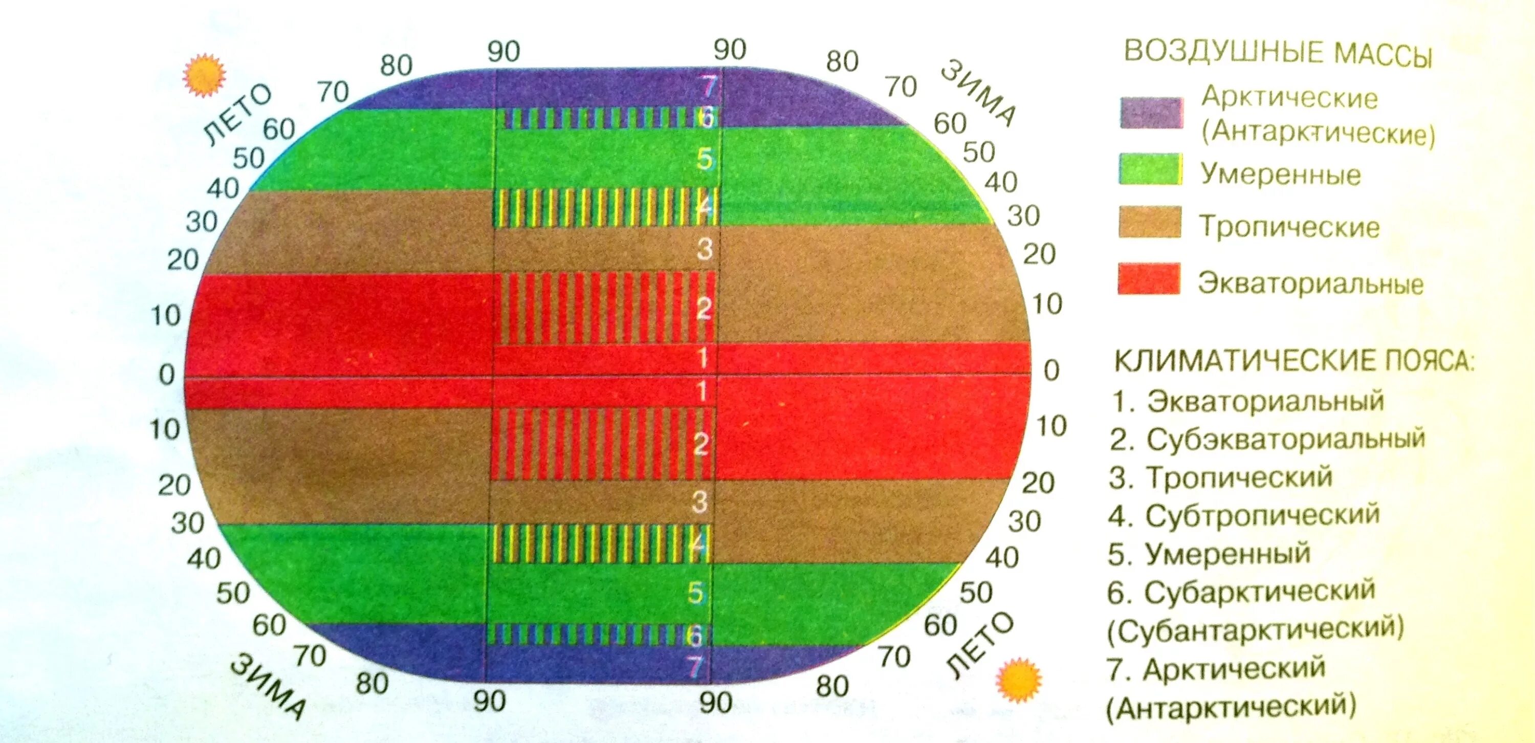 13 Климатических поясов земли. Схема климатических поясов. Основных климатических поясов на планете. Климатические пояса земли карта. Температура в умеренных ветрах