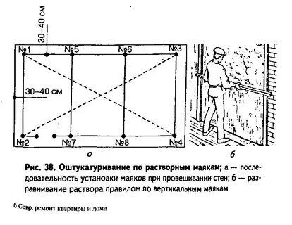 Стены под правила