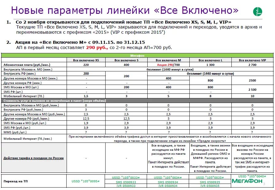 Включи тариф нова. Тариф все включено. Всё включено тариф на мегафоне. МЕГАФОН подключить тариф все включено s. Как подключить тариф всё включено м.