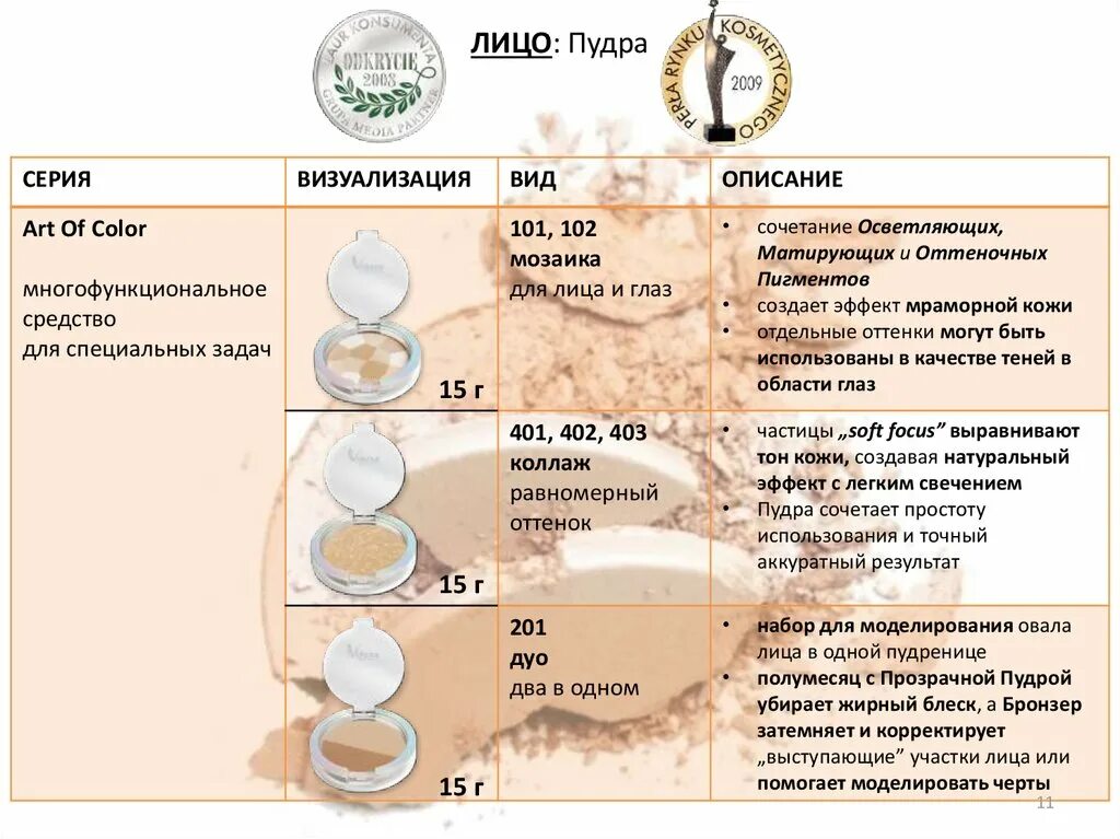 Чем можно заменить пудру в домашних условиях Ответы : які компоненти входять до складу пудри