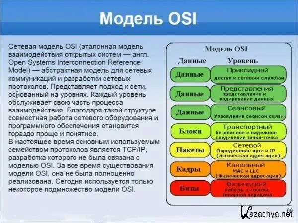 Видео открытых систем. Сетевая модель osi 7 уровней. Сетевая модель osi/ISO. Открытая сетевая модель osi. 7 Протоколов osi.