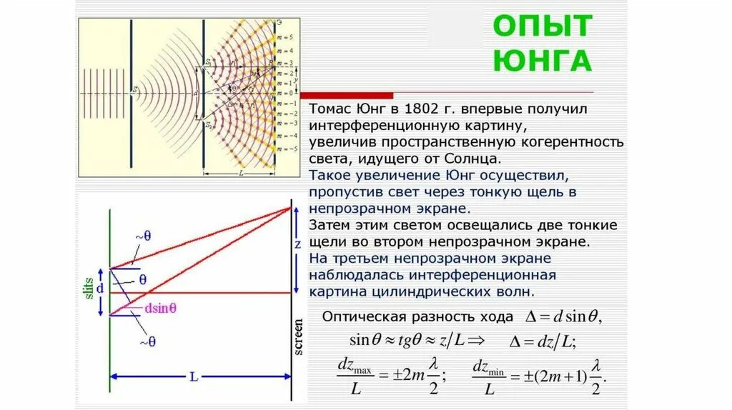 Расстояние между источником и экраном l. Схема интерференционного опыта Юнга. Интерференционная картина опыт Юнга. Интерференция опыт Юнга кратко.