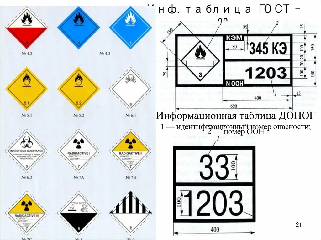 Требования к знаку опасности. Таблички ДОПОГ для опасных грузов. Таблица ДОПОГ опасные грузы класса опасности. Табличка опасности опасных грузов ДОПОГ расшифровка. Расшифровка ДОПОГ на перевозку опасных грузов.