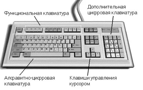 Клавишное устройство управления персональным компьютером
