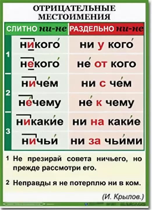 В каком ряду все местоимения отрицательные. Отрицательнвеместоимения. Отрицательное местоимени. Отрицательные местоимения в русском языке. Отдавательные местоимения.