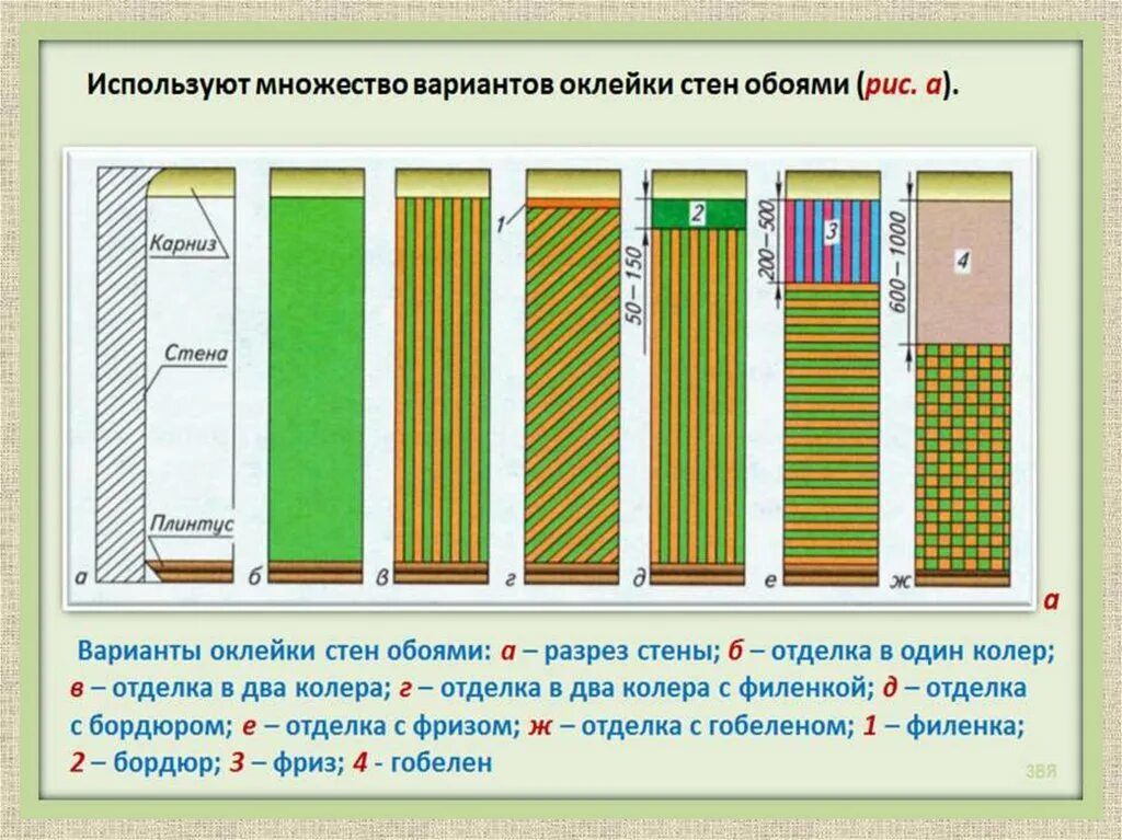 Сколько времени поклейки обоев. Технология оклейки помещений обоями. Основы технологии оклейки помещений обоями. Технология оклеивания стен обоями. Технология оклейки обоями 6 класс.