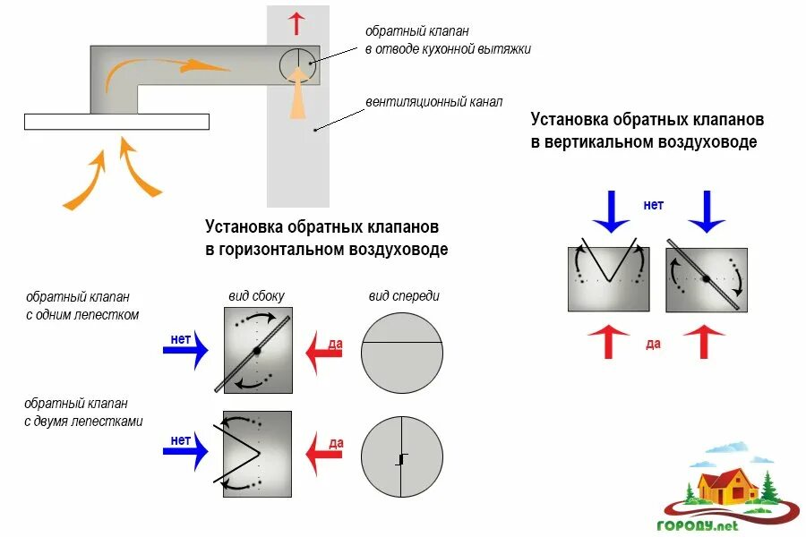 Схема подключения кухонной вытяжки с обратным клапаном. Клапан вытяжной вентиляции схема подключения. Схема подключения вытяжки с обратным клапаном. Схема подключения вытяжки на кухне с обратным клапаном. Стучим схема