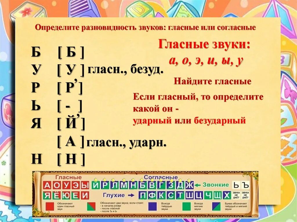 Буквенный анализ слова 3 класс