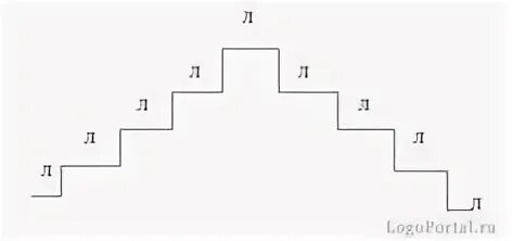 Звуковые лесенки для автоматизации. Ступеньки для автоматизации звука. Логопедическая лесенка для автоматизации звука. Лестница для звуков.