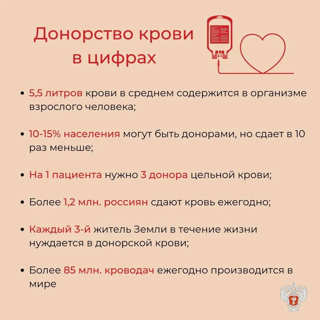 Донорство крови ростов на дону. День донора. Донорство крови. Национальный день донора. Всемирный день донора крови.