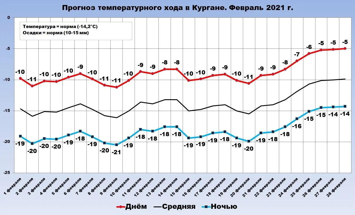 Прогноз погоды на декабрь 2023. Прогноз температурного хода. Прогноз. Прогноз погоды на зиму 2022-2023 в Москве. Зима 2022-2023 прогноз.