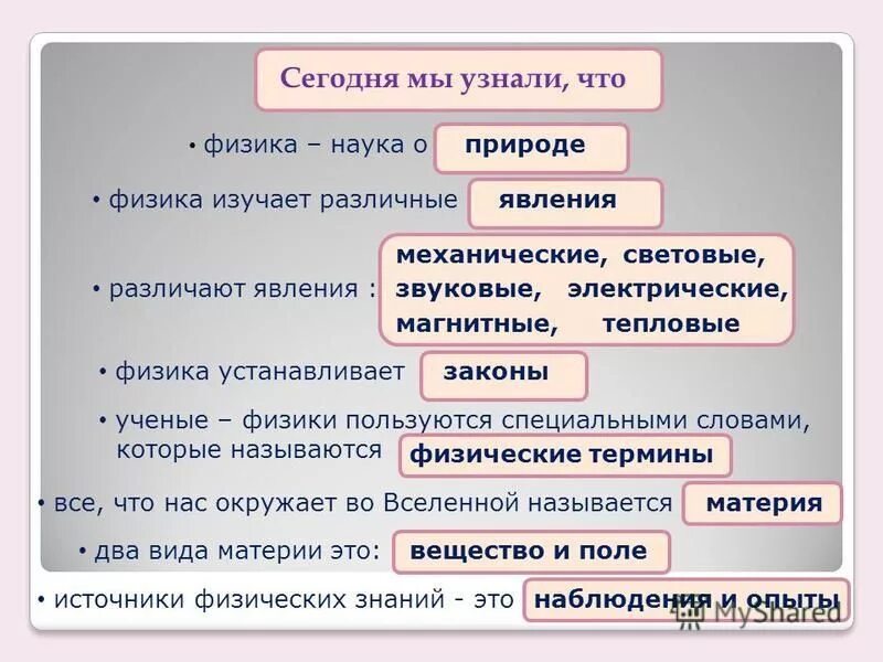 взаимосвязь естественных наук. какие бывают науки. рациональное познание. биологические науки 5 класс биология список. науки о природе.