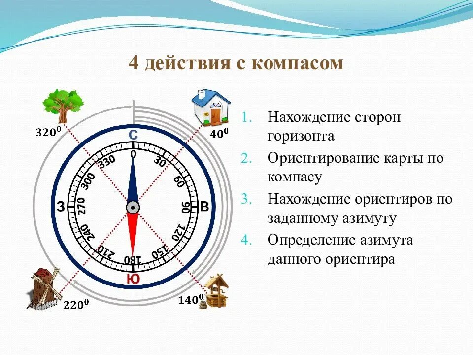 Какую сторону света указывает