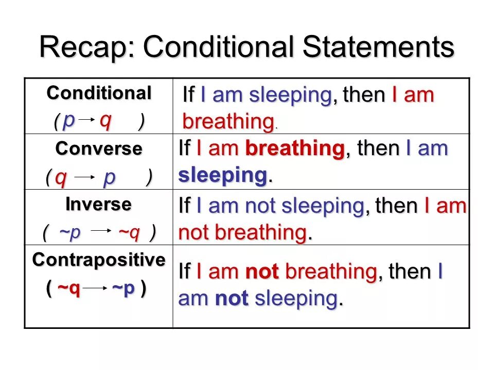 Inversion conditionals. Implied conditionals. Contrapositive Statement.