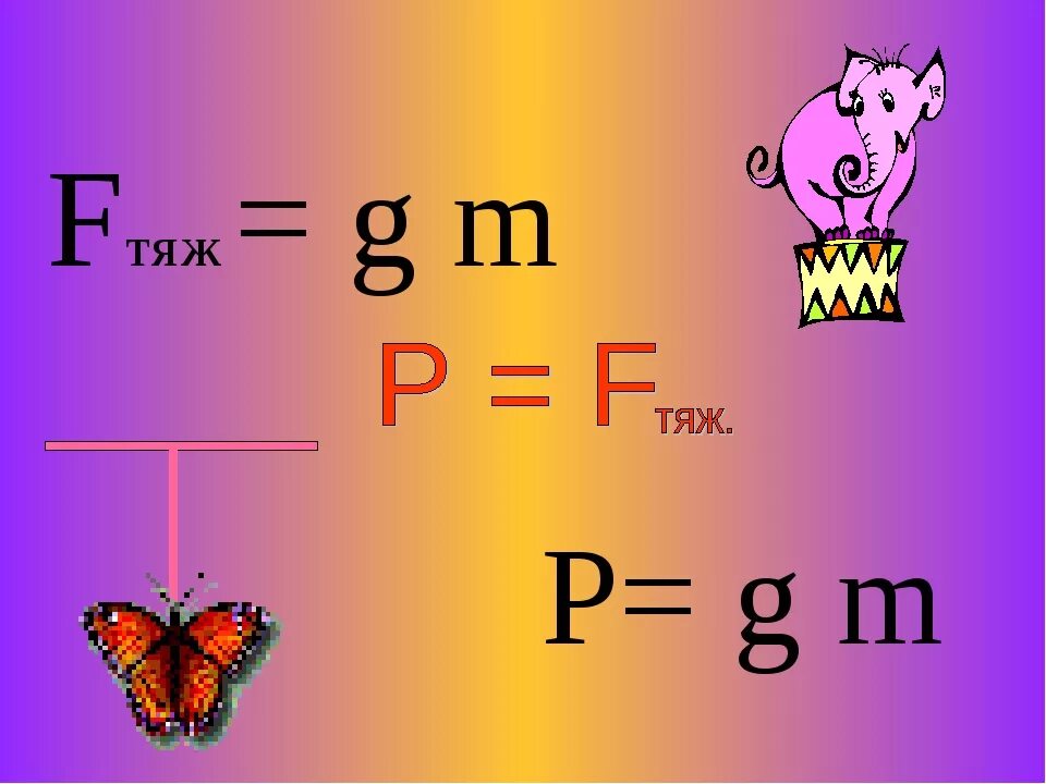 Вес тела 7 класс. P=M(G+A) > F тяж.. Вес тела физика. F тяж формула. F mg g