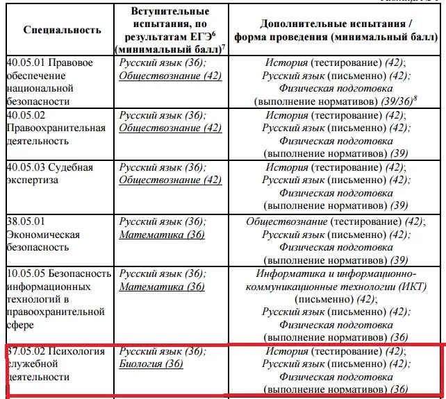 Какие предметы нужны для поступления в вуз. Предметы нужные для поступления по профессиям. Какие экзамены нужно сдавать для поступления. Какие нужно сдавать экзамены чтобы поступить. Какие экзамены надо сдавать для поступления