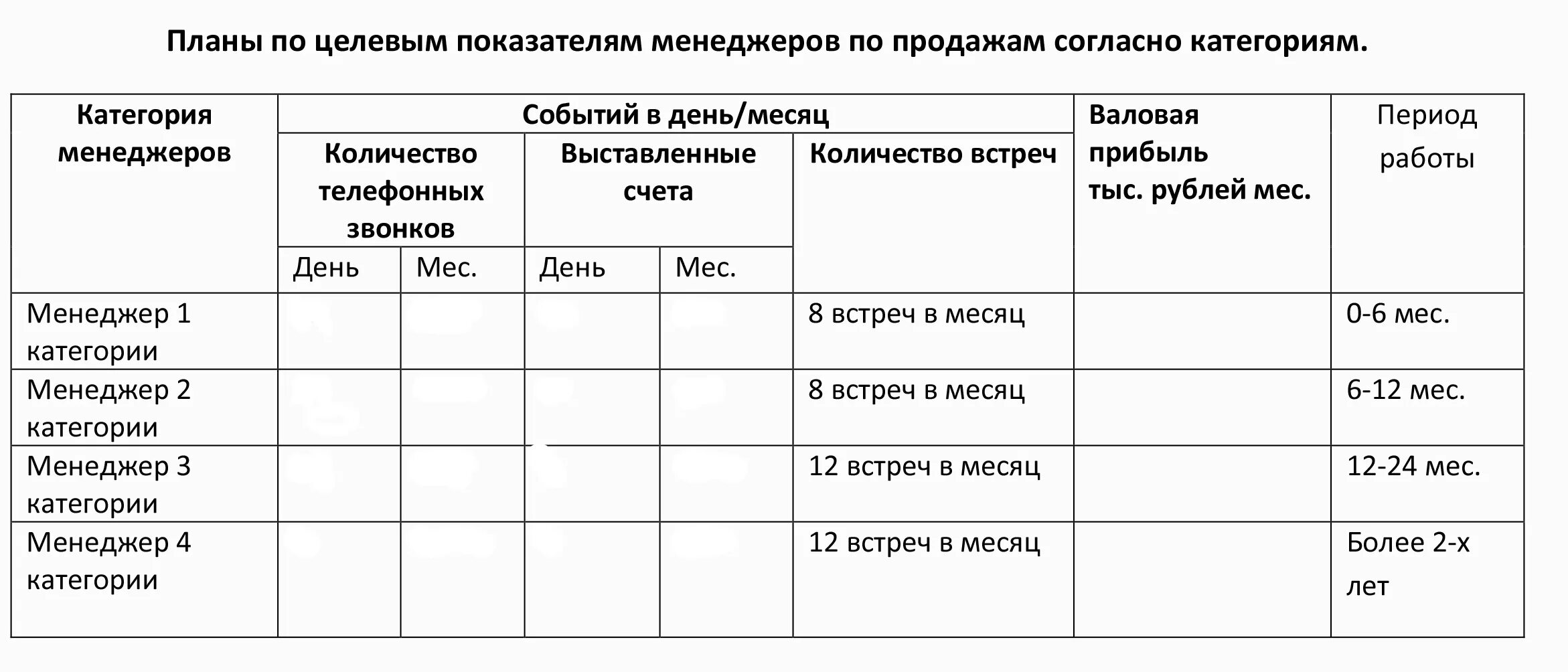 Образец плана на месяц для менеджера по продажам. Планы задач для менеджеров по продажам. План работы менеджера по продажам. Таблица для менеджера по продажам. Присейл