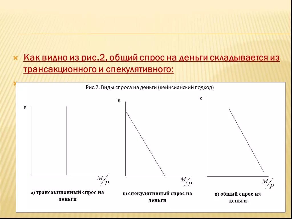 Спрос со стороны активов. Трансакционный спекулятивный и общий спрос на деньги. Спрос на деньги график. Спрос на деньги. Общий спрос на деньги.