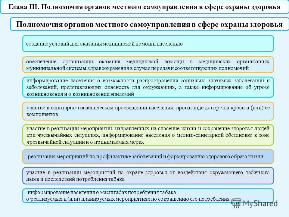 Местное самоуправление охрана здоровья