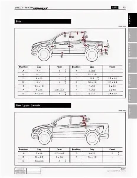 SSANGYONG Actyon Sports габариты кузова. Размер кузов SSANGYONG Actyon Sport 2012. SSANGYONG Actyon Sports 2012 габариты. Габариты ССАНГЙОНГ Актион спорт 2012. Размер актион спорт