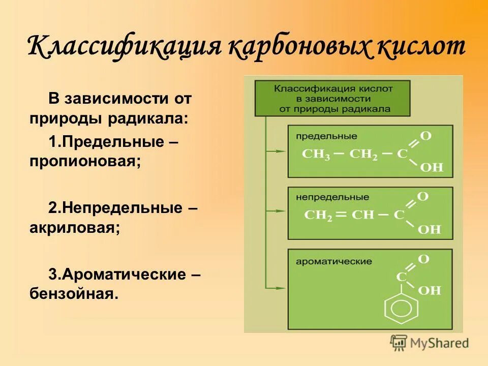 Классификация карбоновых кистло. Классификация карбоновых кислот. Класификайиякарбоновых кислот. Классификация карбоновых кислот в зависимости от природы радикала. Типы карбоновых кислот