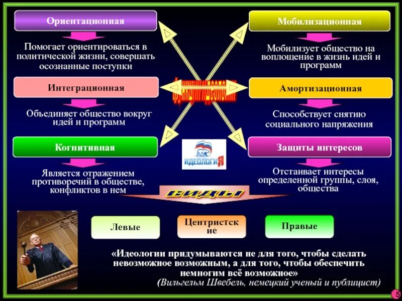 Часть общества объединяющая близких людей. Тема общество вокруг меня. Общество вокруг меня кратко. Материал на тему общество вокруг меня. Иллюстрации на тему общество вокруг меня Обществознание.