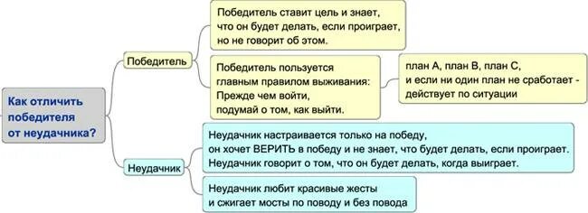 Чем отличается призер от победителя