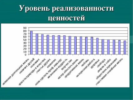 Уровни профессионального здоровья