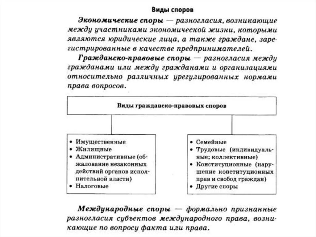 Экономический спор практика. Таблица гражданско правовые споры. Гражданско правовые споры схема. Виды гражданских споров. Виды гражданских правовых споров.