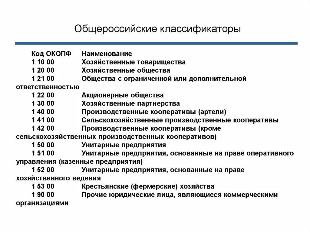 Общероссийские классификаторы. Классификатор кодов. Код классификатора. Перечень классификаторов. Оквэд общество с ограниченной ответственностью