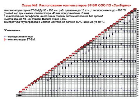 Таблица расстановки